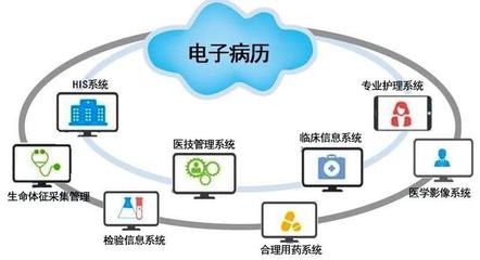 金庚科技助力廣西衛(wèi)生職業(yè)技術(shù)學(xué)院信息化建設(shè) 專業(yè)信息系統(tǒng)集成服務(wù)驅(qū)動(dòng)智慧校園發(fā)展