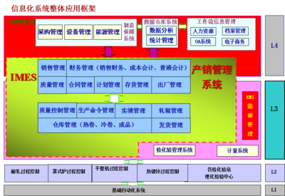 天津鞍鋼天鐵冷軋薄板 信息系統(tǒng)集成服務的卓越實踐