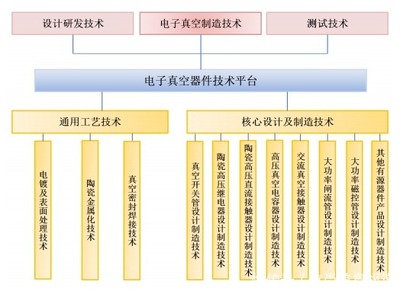 國力科技成功過會(huì)，電子真空器件龍頭即將登陸科創(chuàng)板